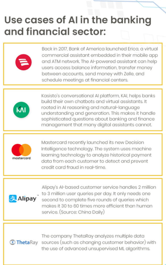 use cases of ai in banking and finace sector