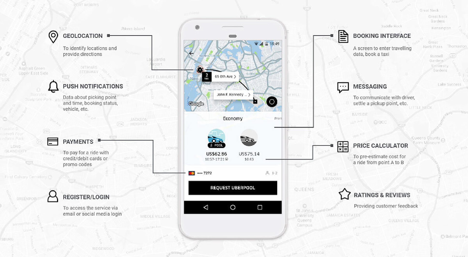 Uber App Features for Passengers
