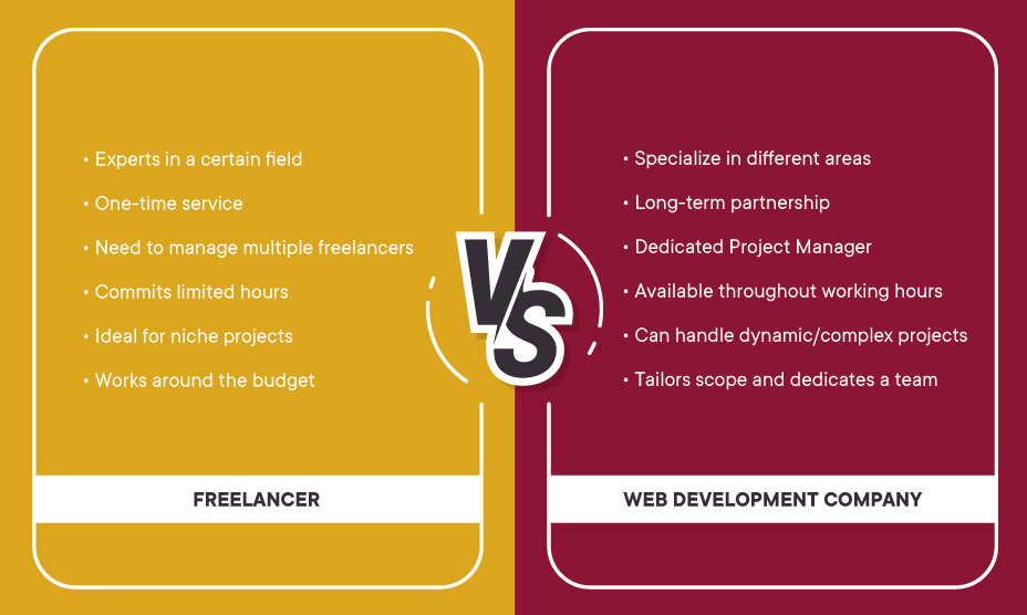 freelancer vs web development company