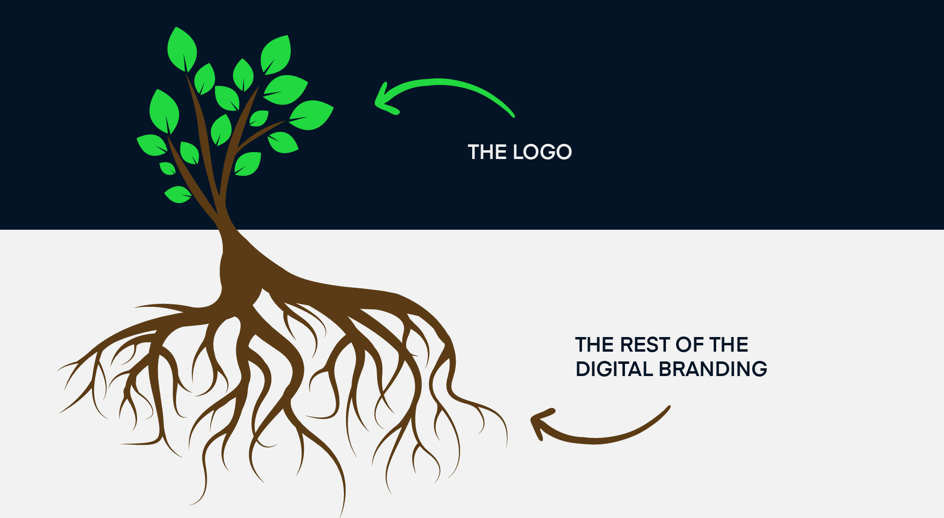 what is digital branding